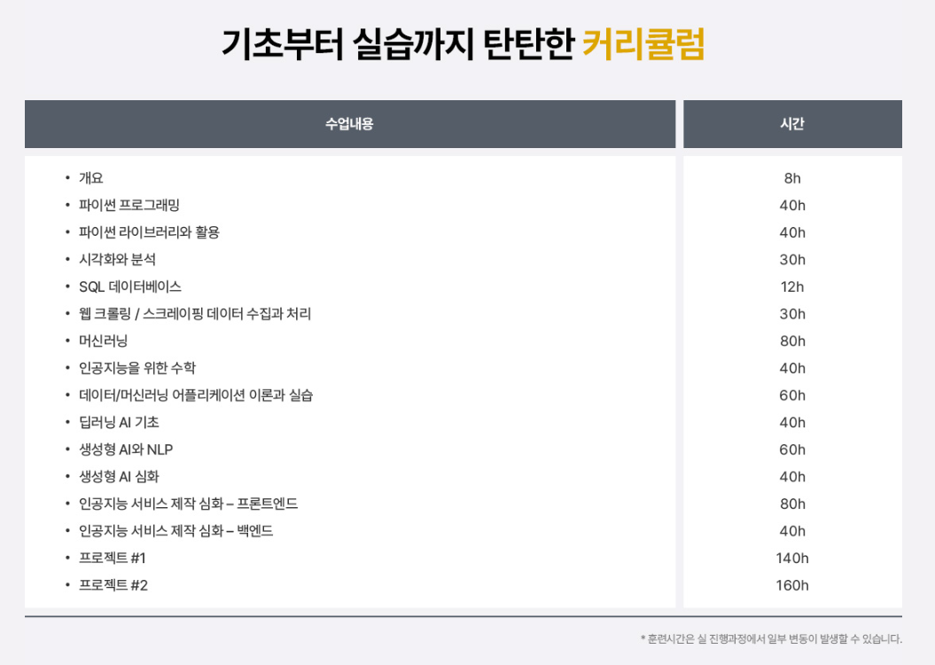 IT뱅크_생성형 AI 기반 서비스 개발자 양성_국비지원 부트캠프_kdt_인프런_커리큘럼_추천 후기_hrd